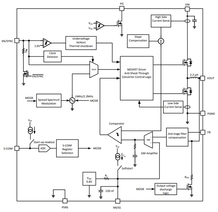 Block Diagram - Texas Instruments TPSM8291x Synchronous Buck Converter Module